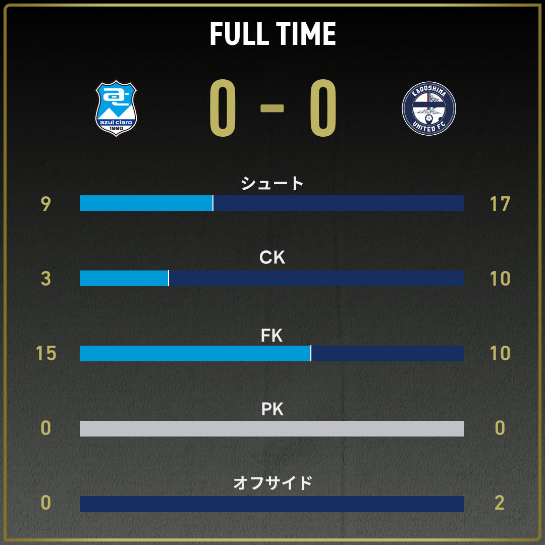 game_stats