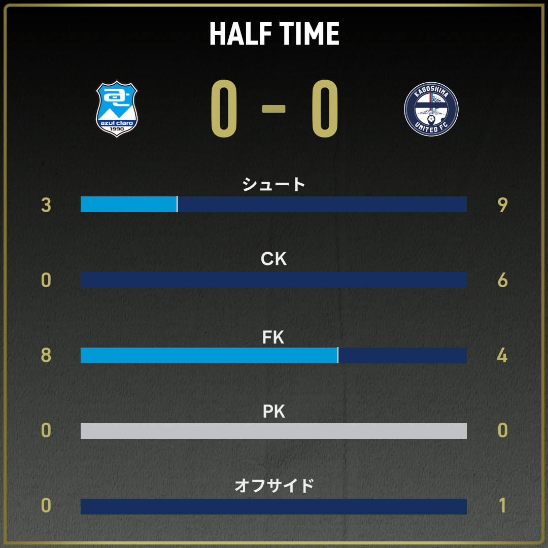 game_stats