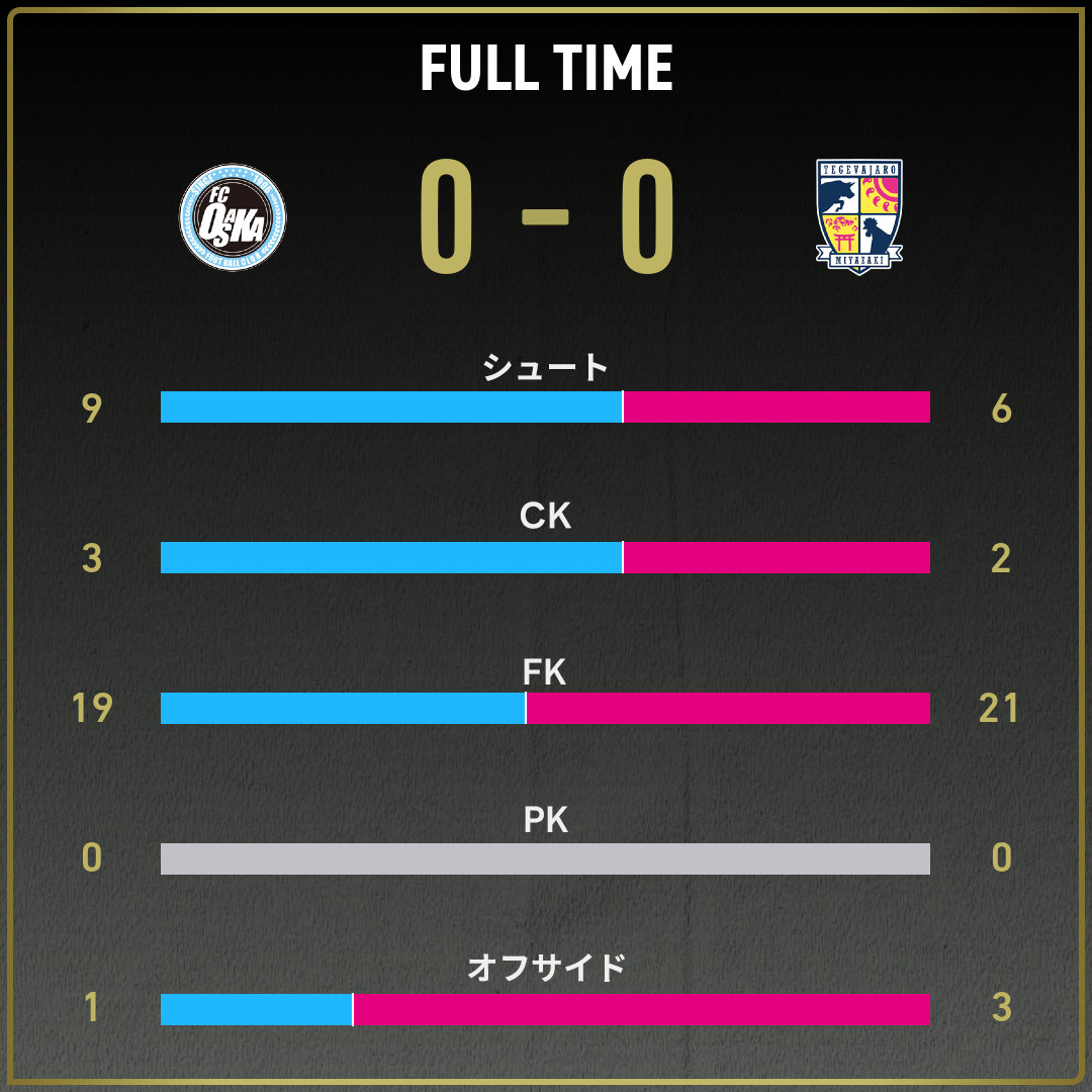 game_stats