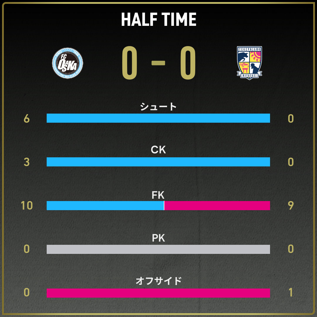 game_stats