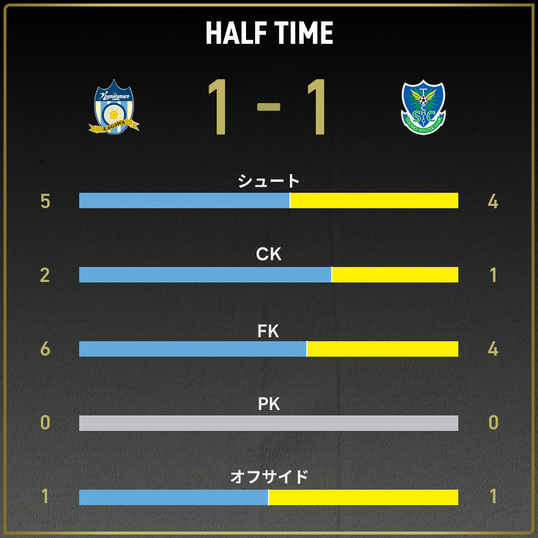 game_stats