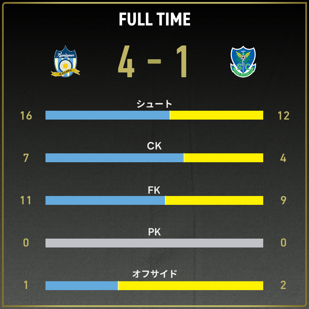 game_stats