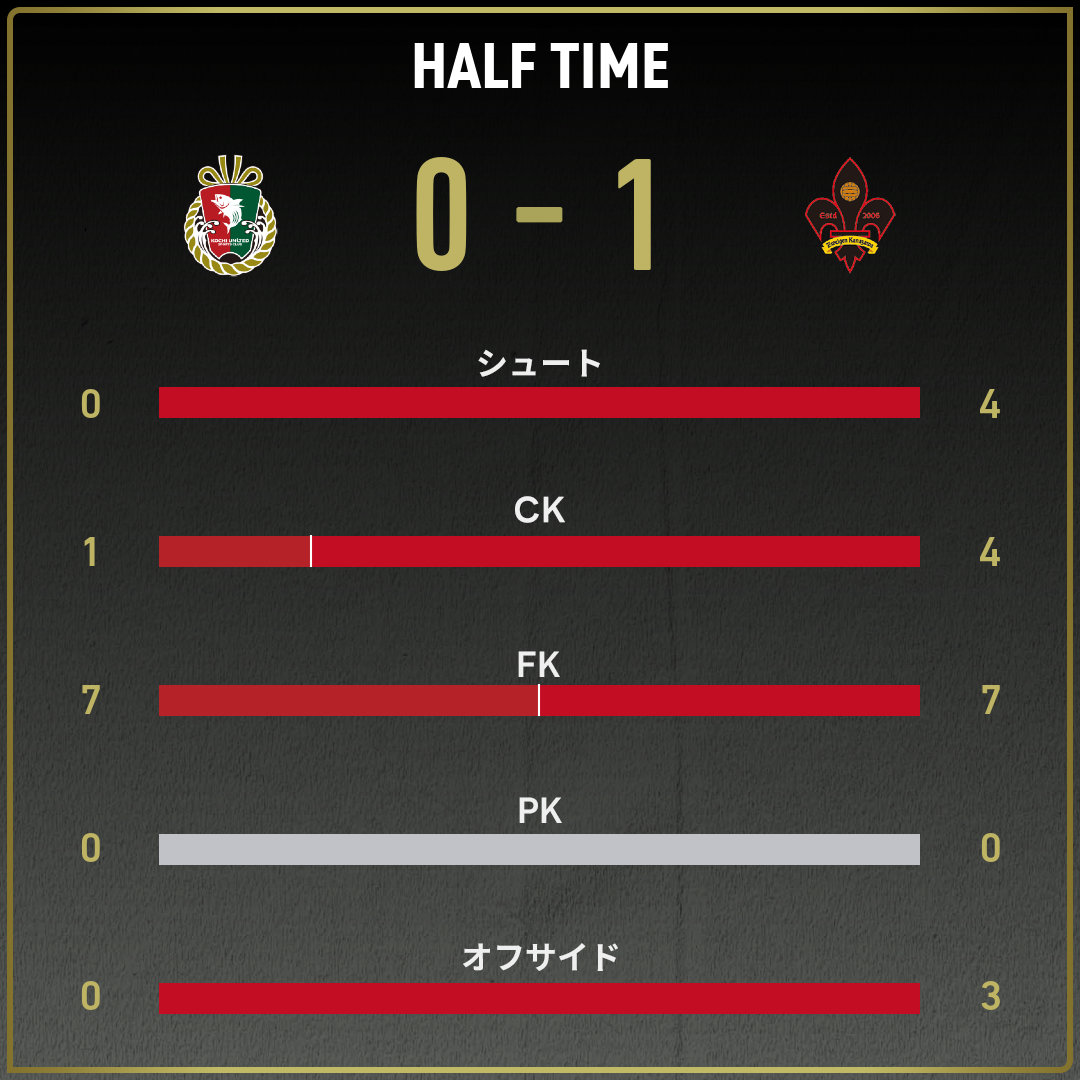 game_stats