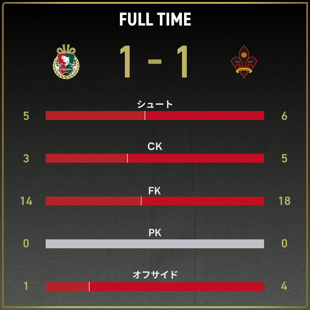 game_stats