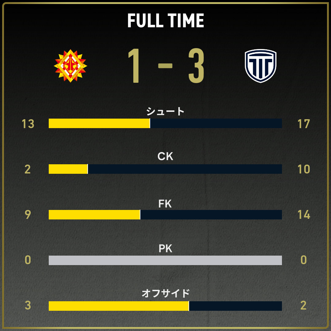 game_stats