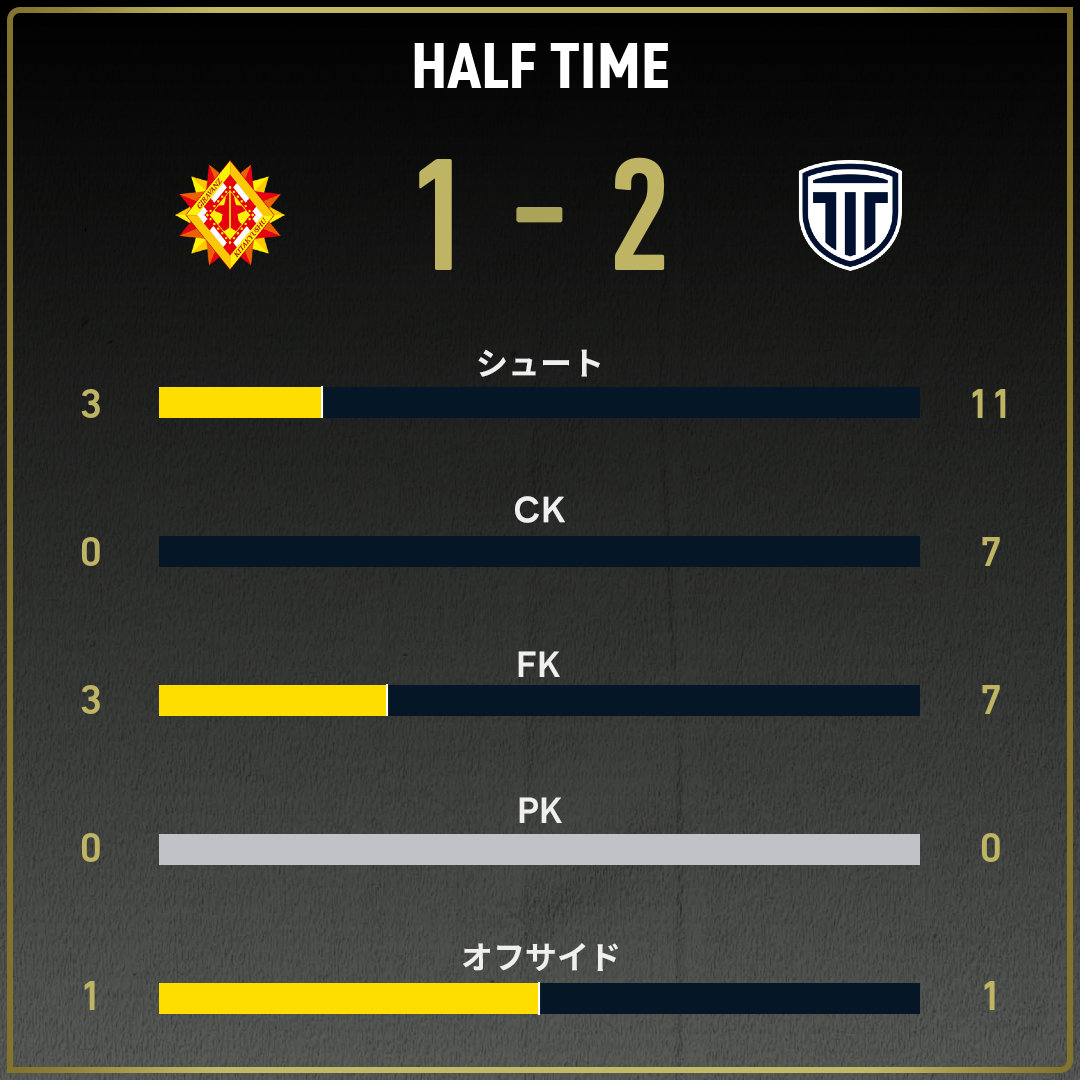 game_stats