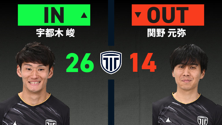 substitution