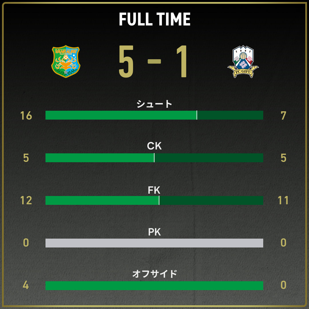 game_stats