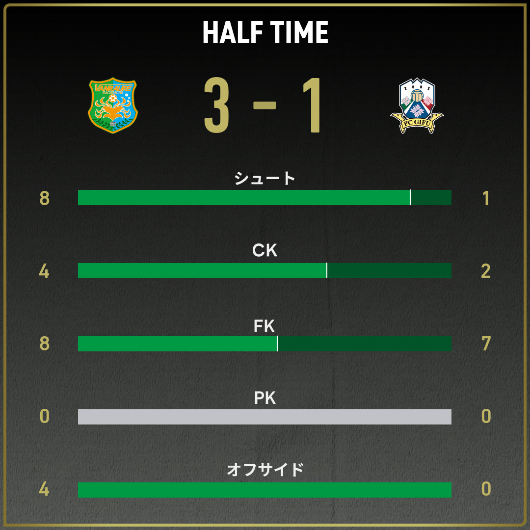 game_stats
