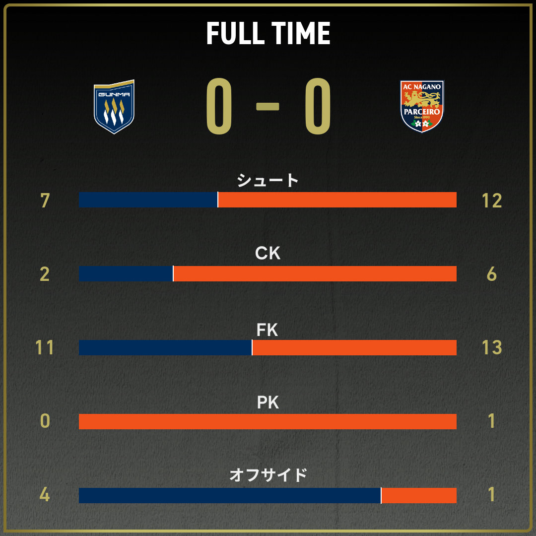 game_stats