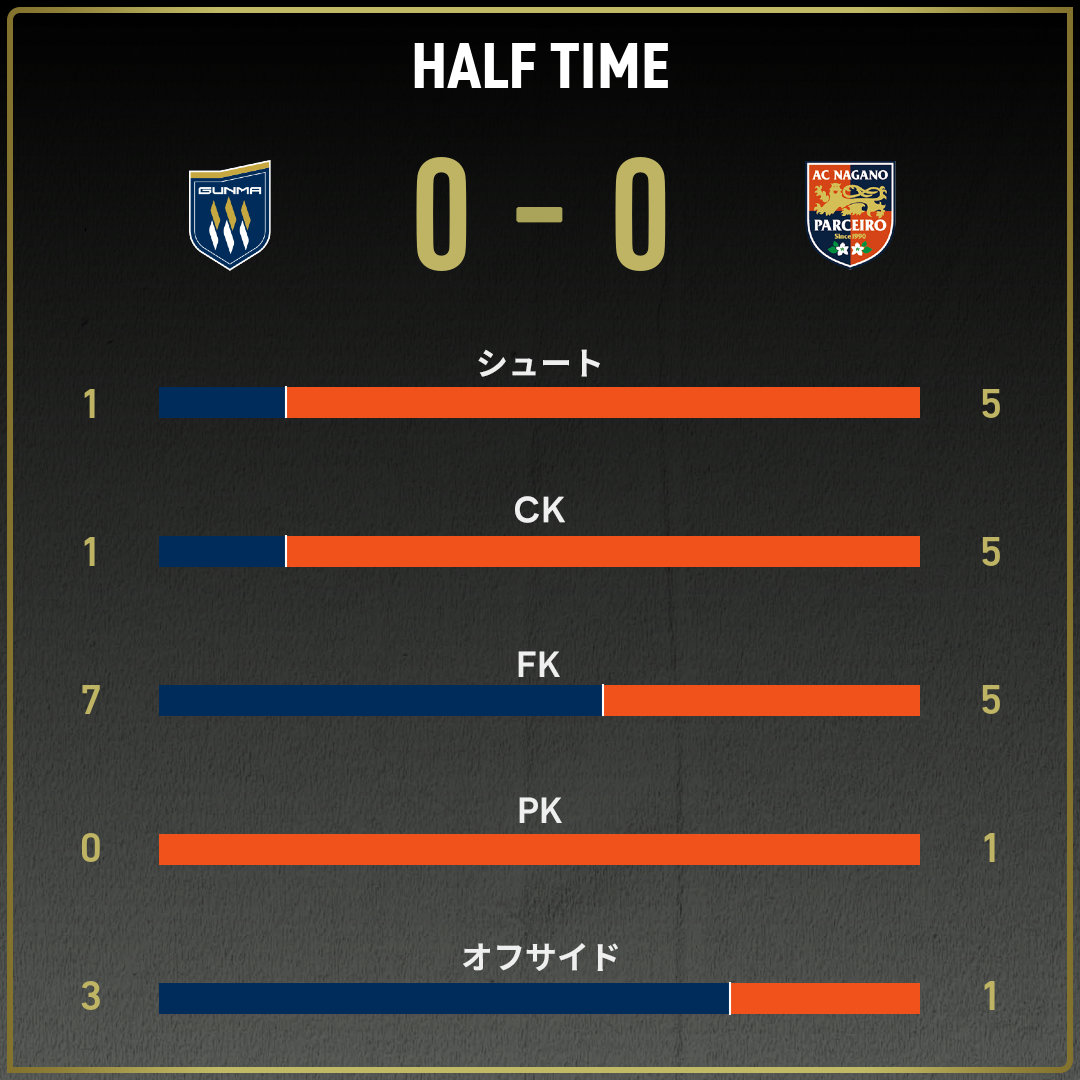 game_stats