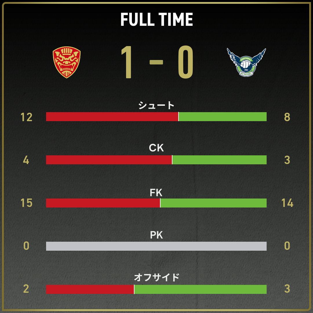 game_stats