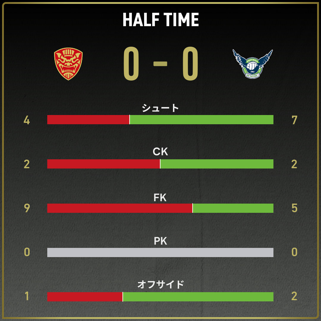 game_stats