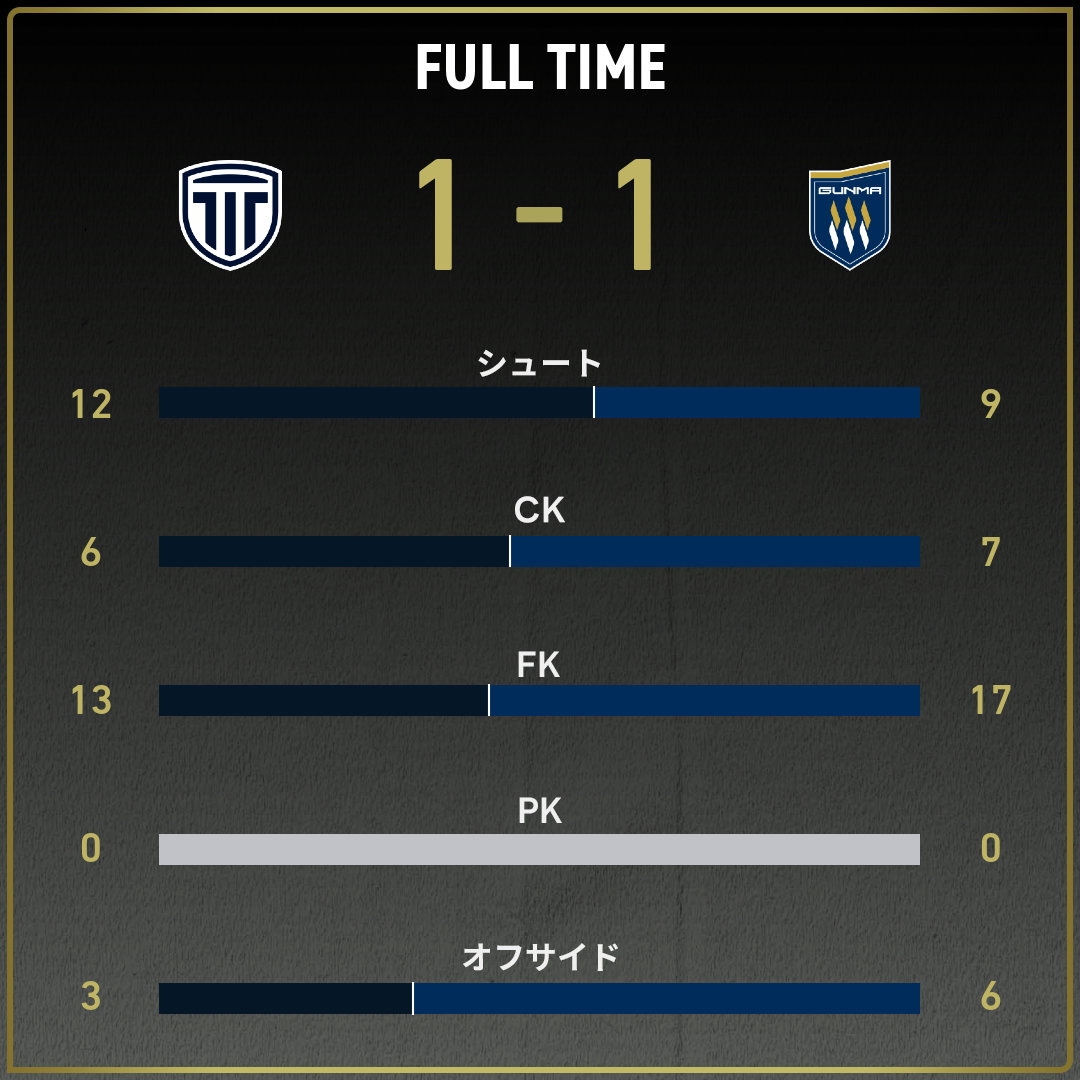 game_stats
