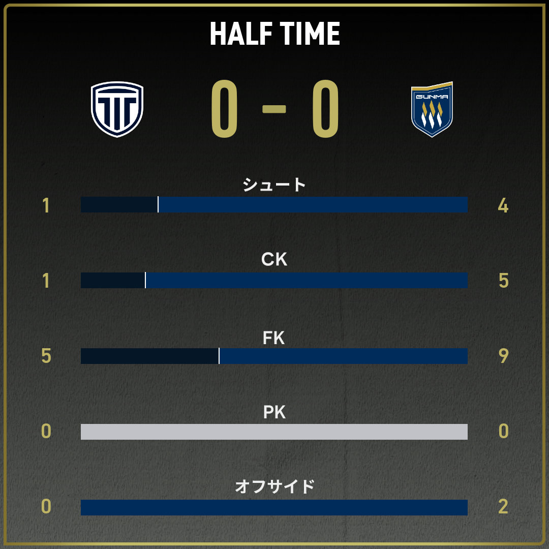game_stats