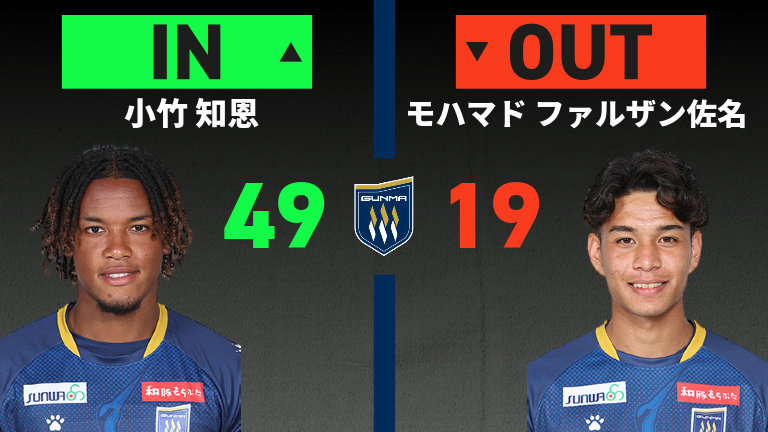 substitution
