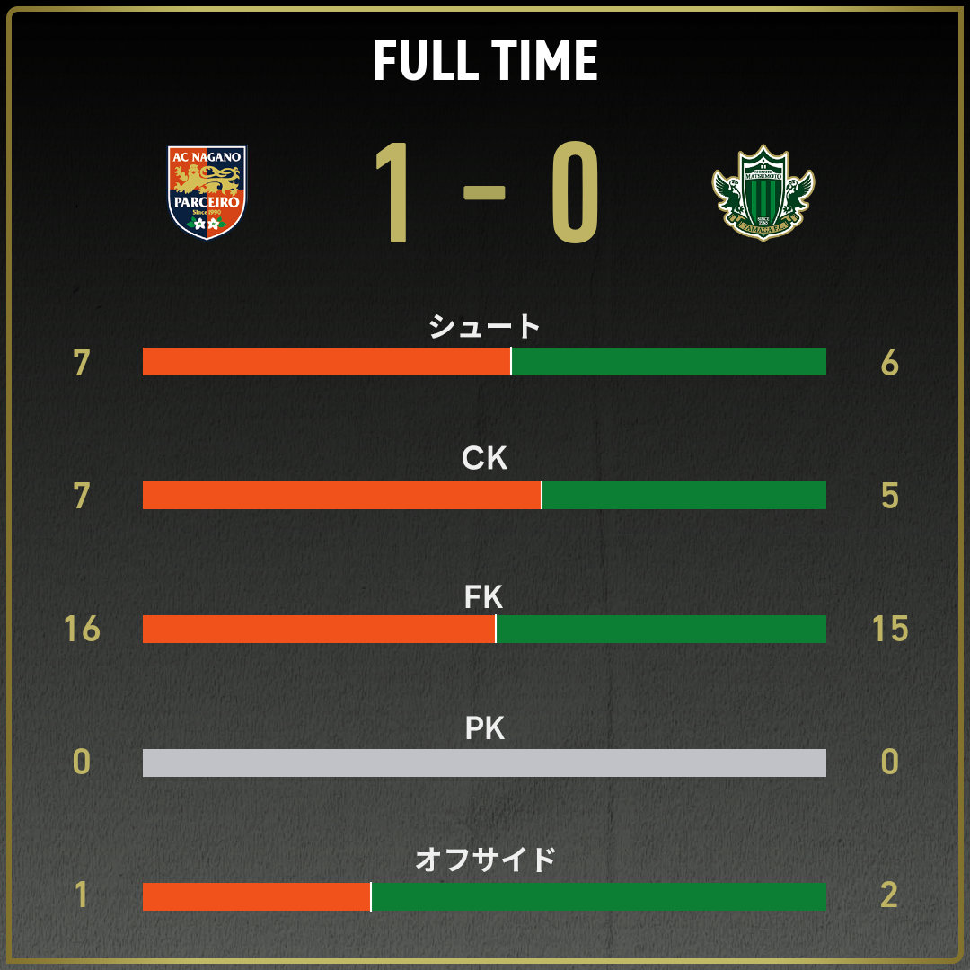 game_stats