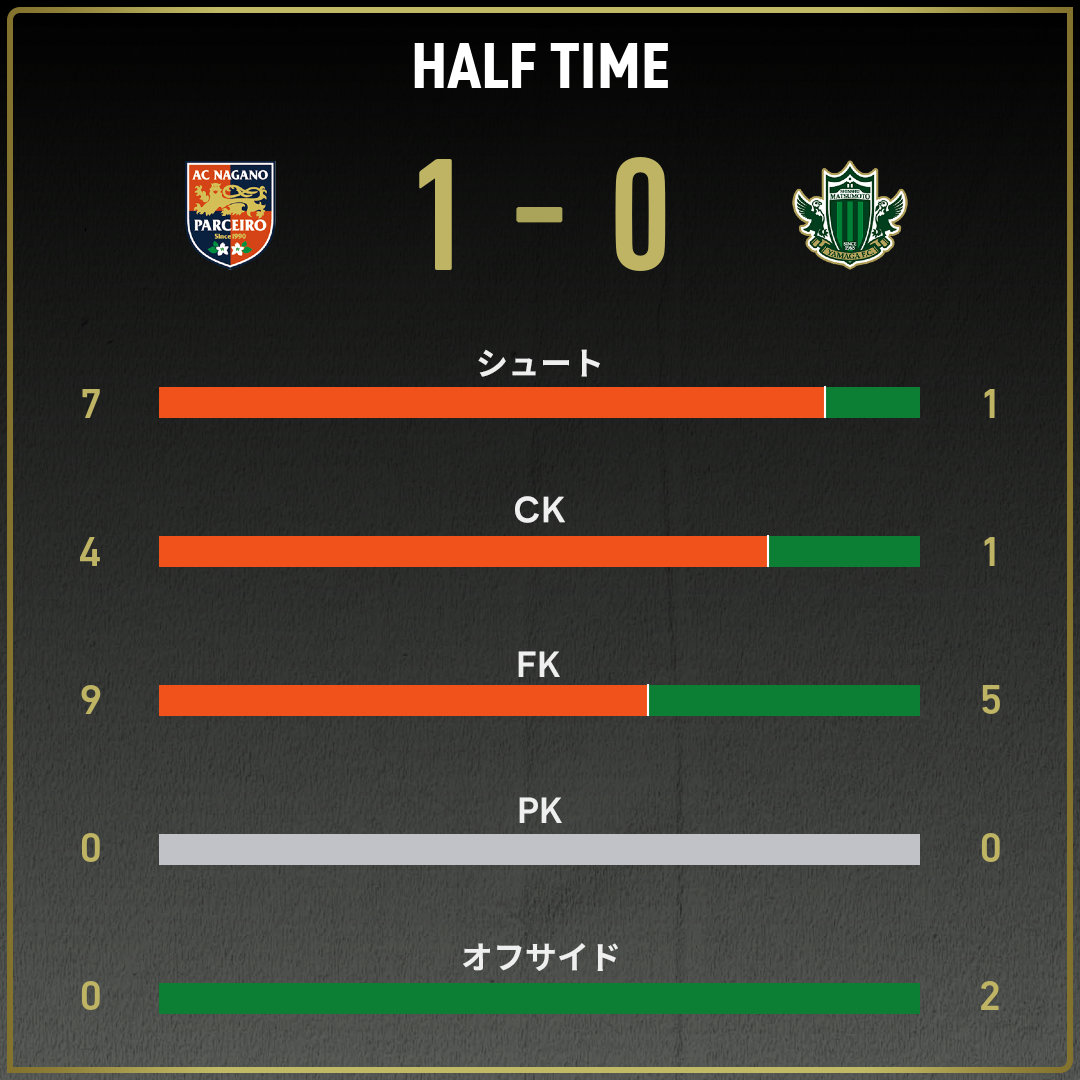 game_stats