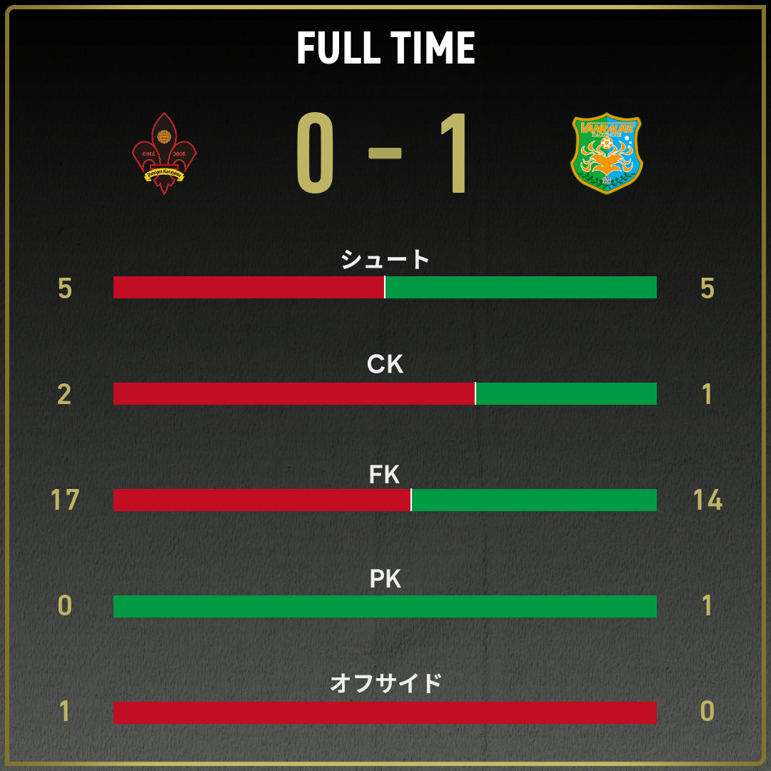 game_stats