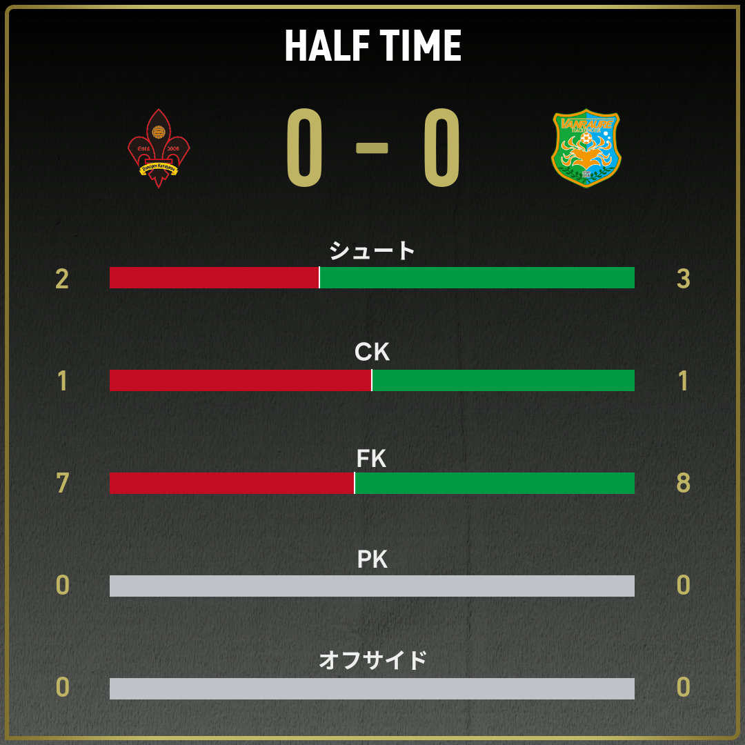game_stats