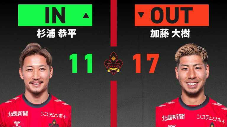 substitution