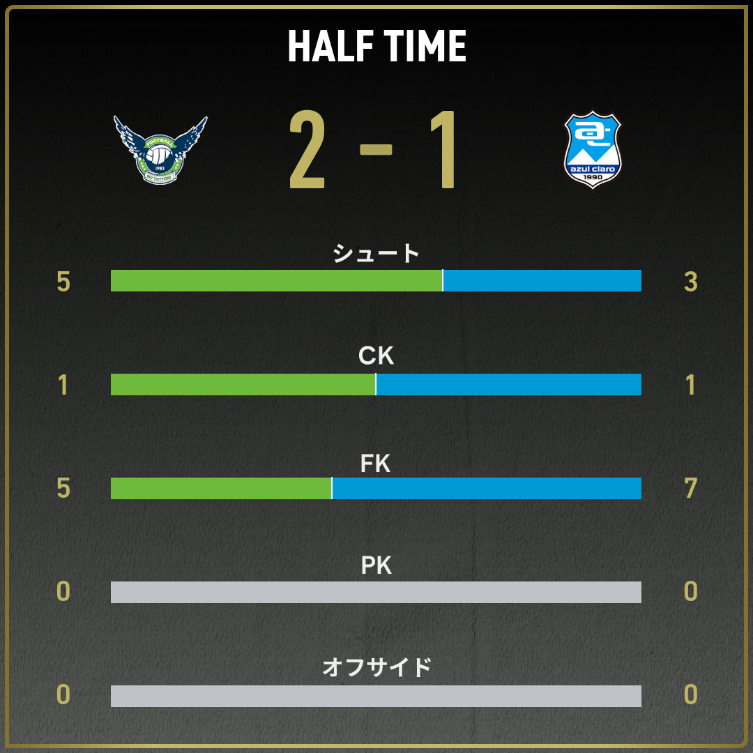 game_stats