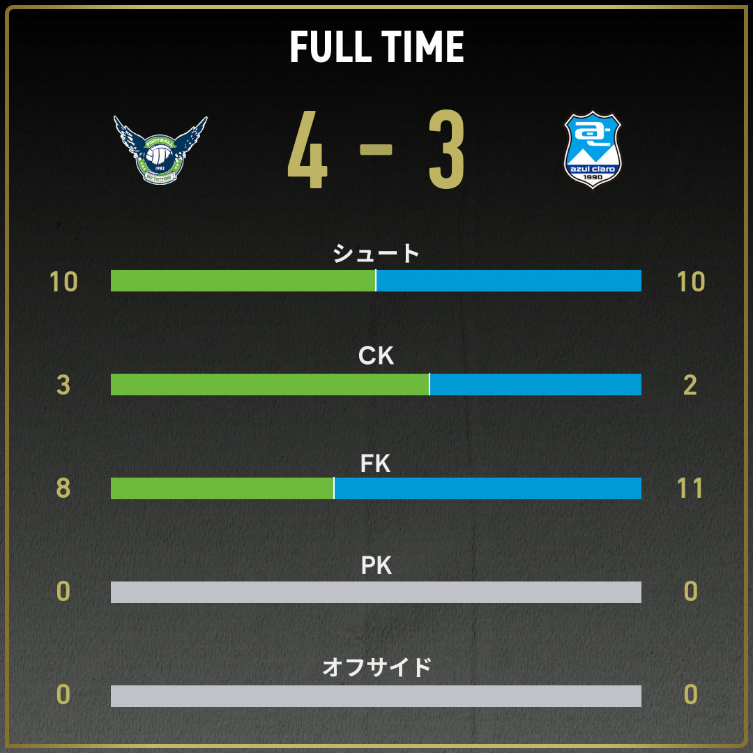 game_stats