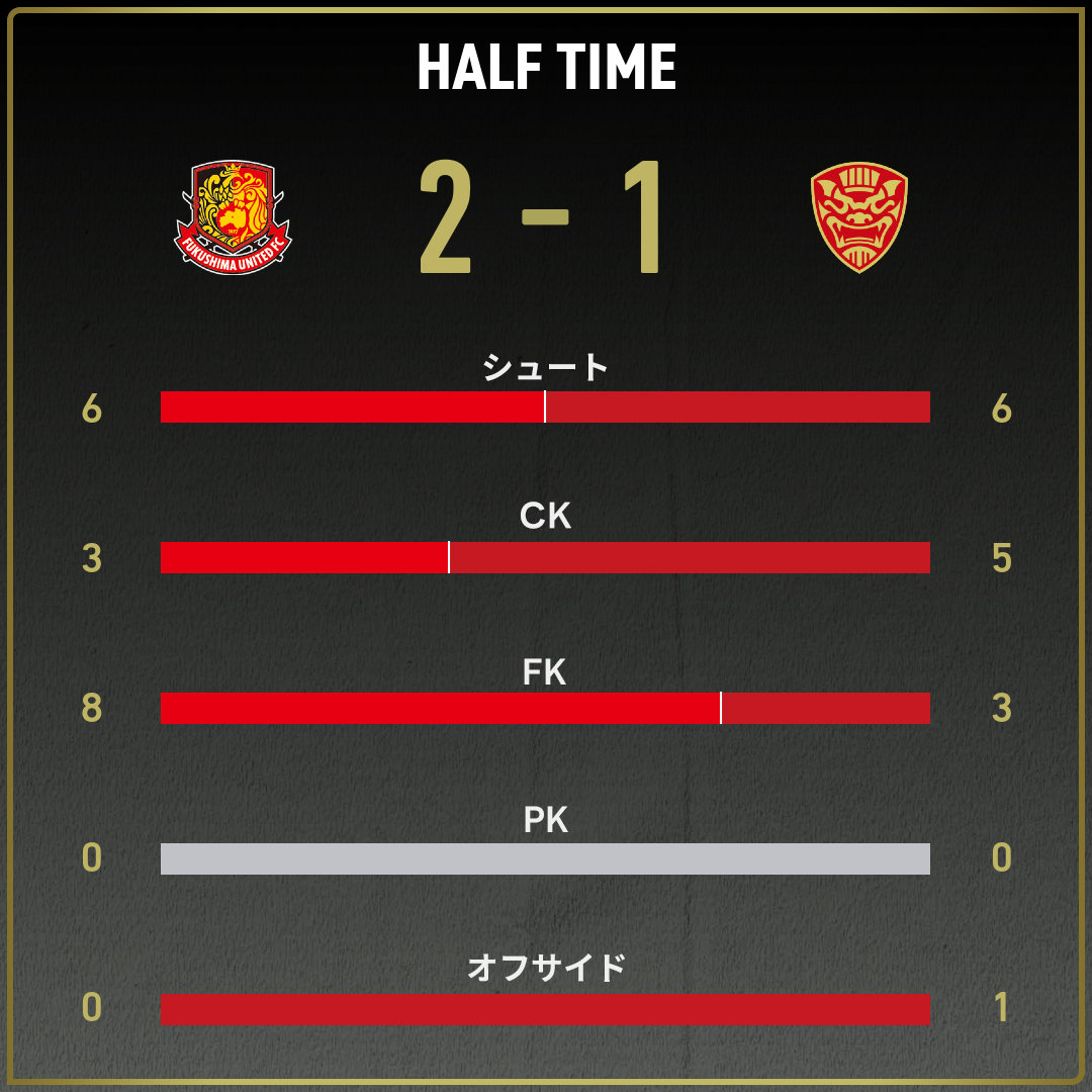 game_stats