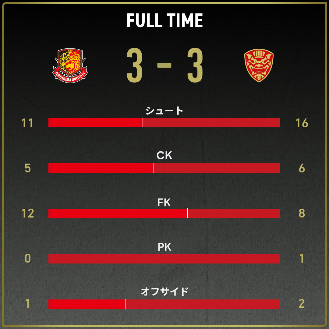 game_stats