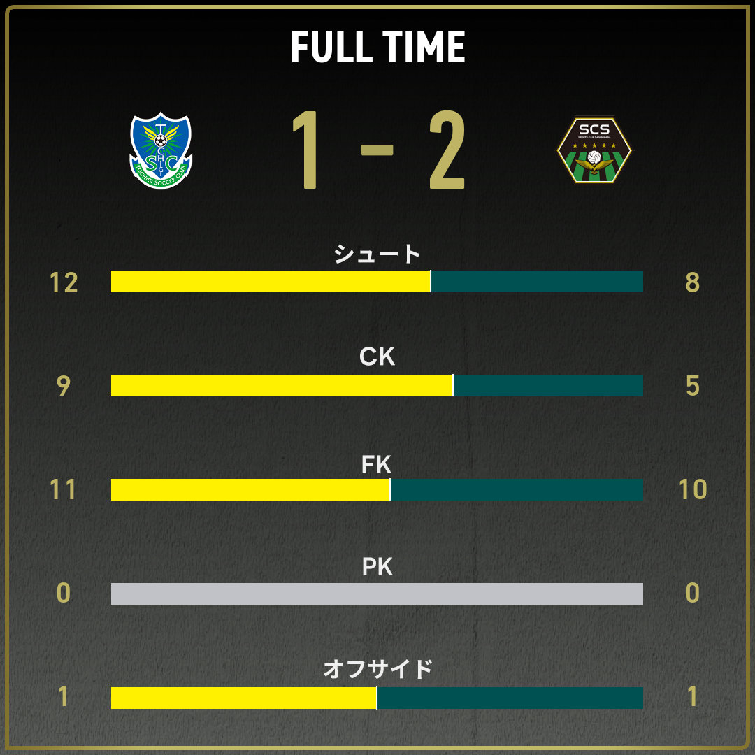 game_stats