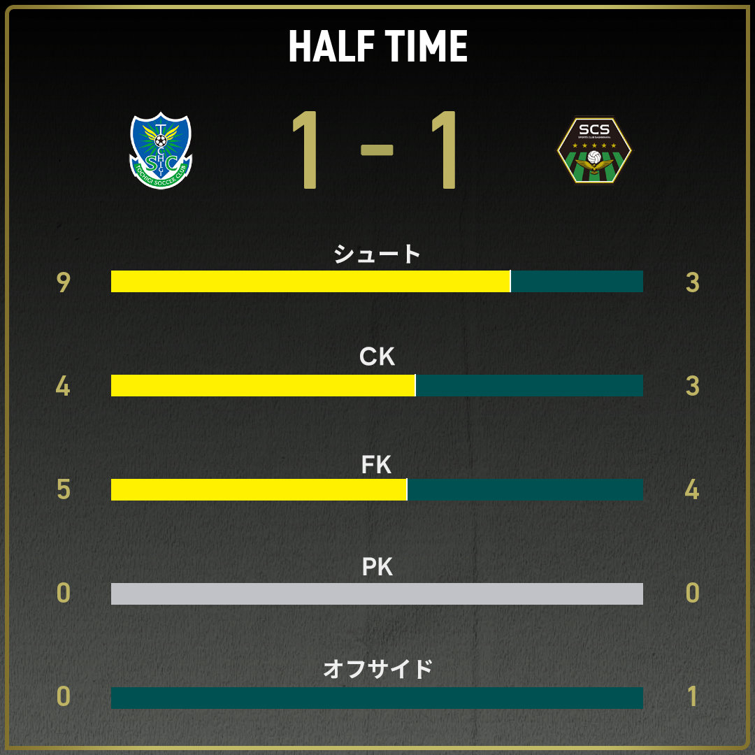 game_stats