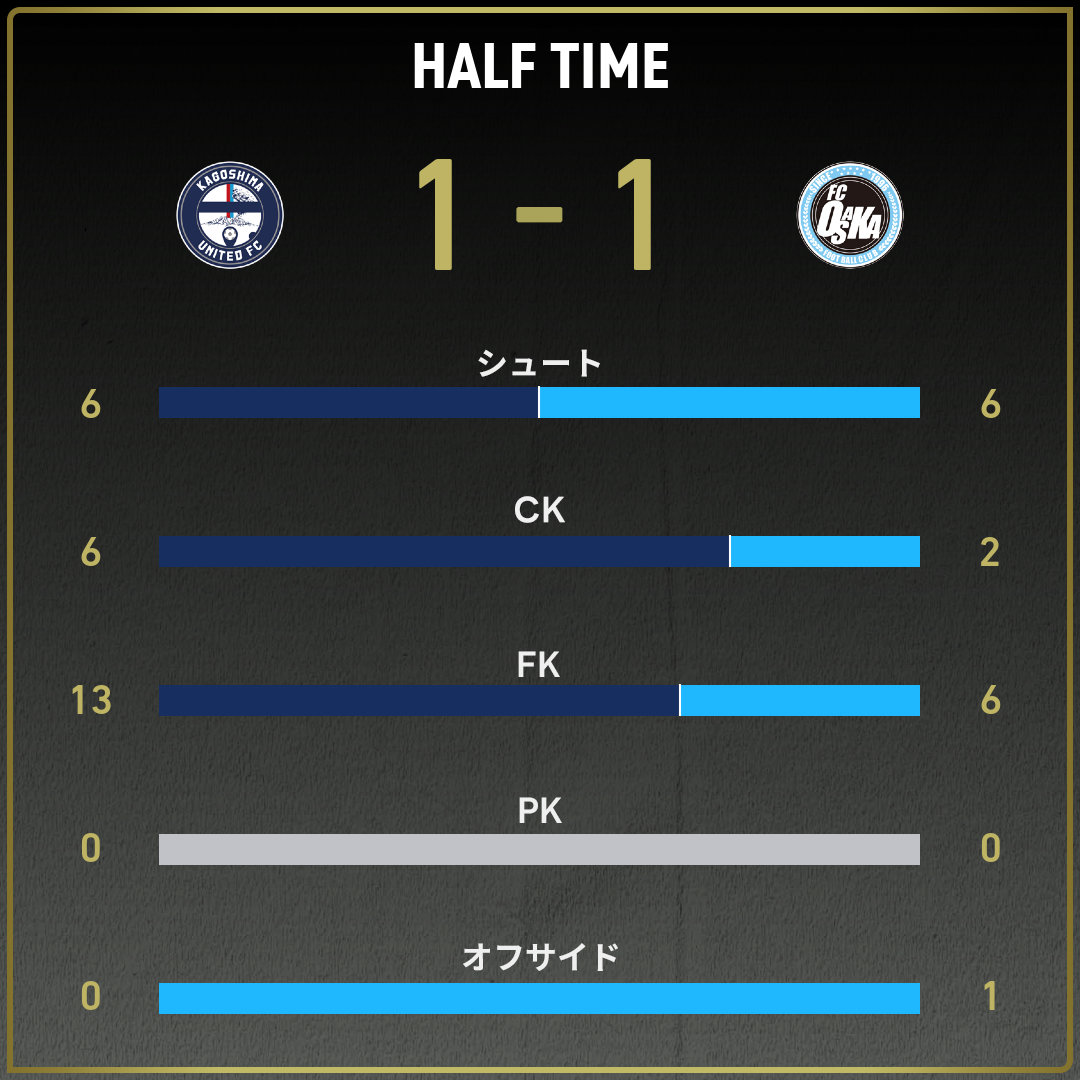 game_stats