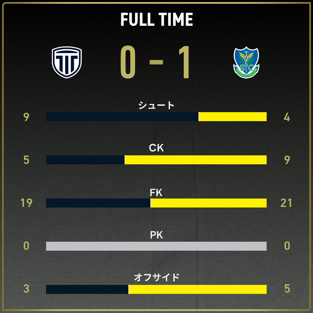 game_stats