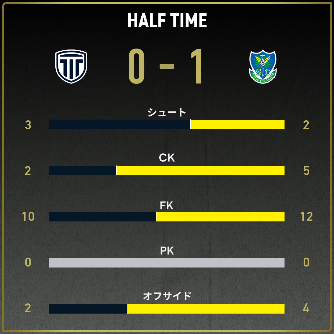 game_stats