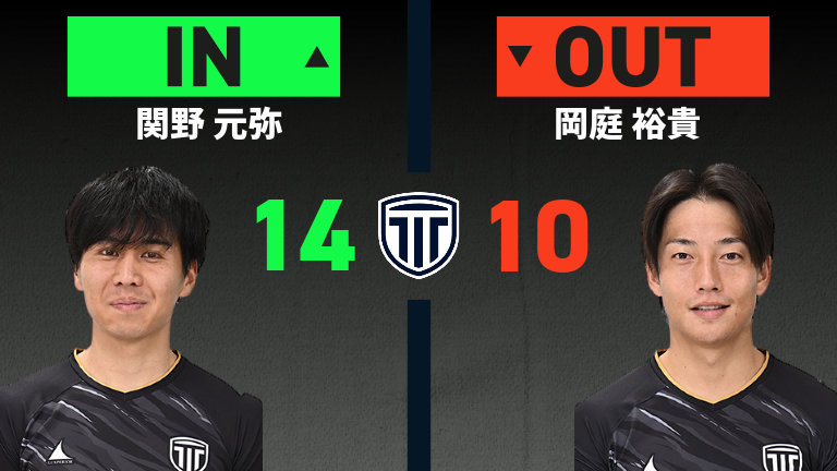 substitution