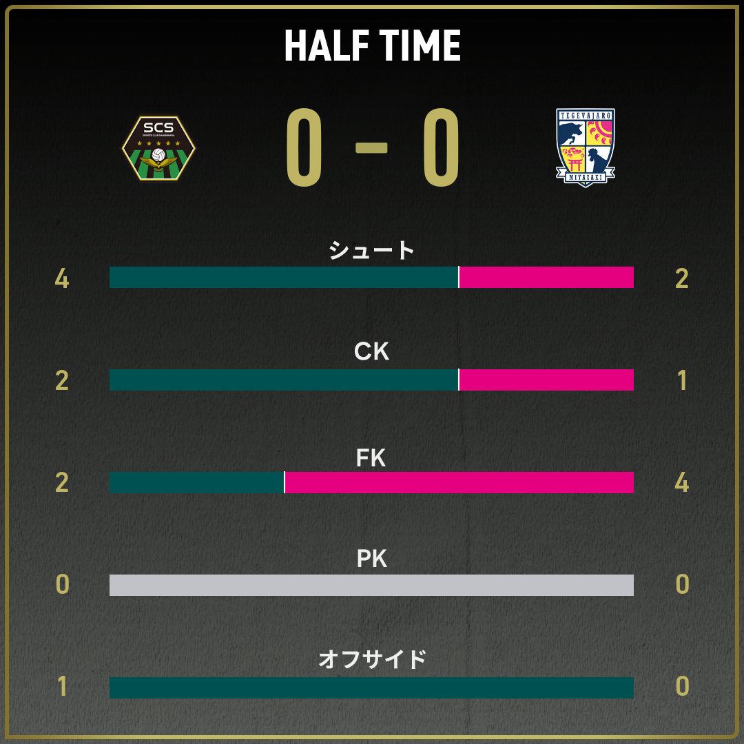 game_stats