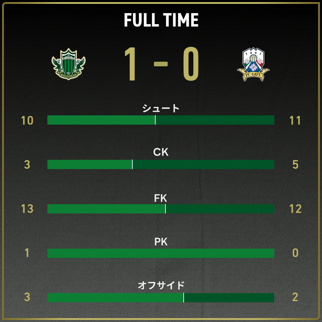 game_stats