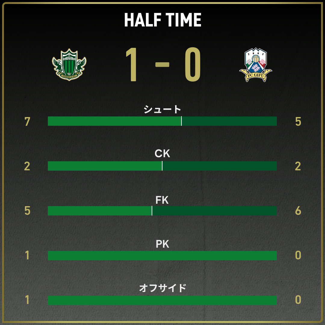 game_stats