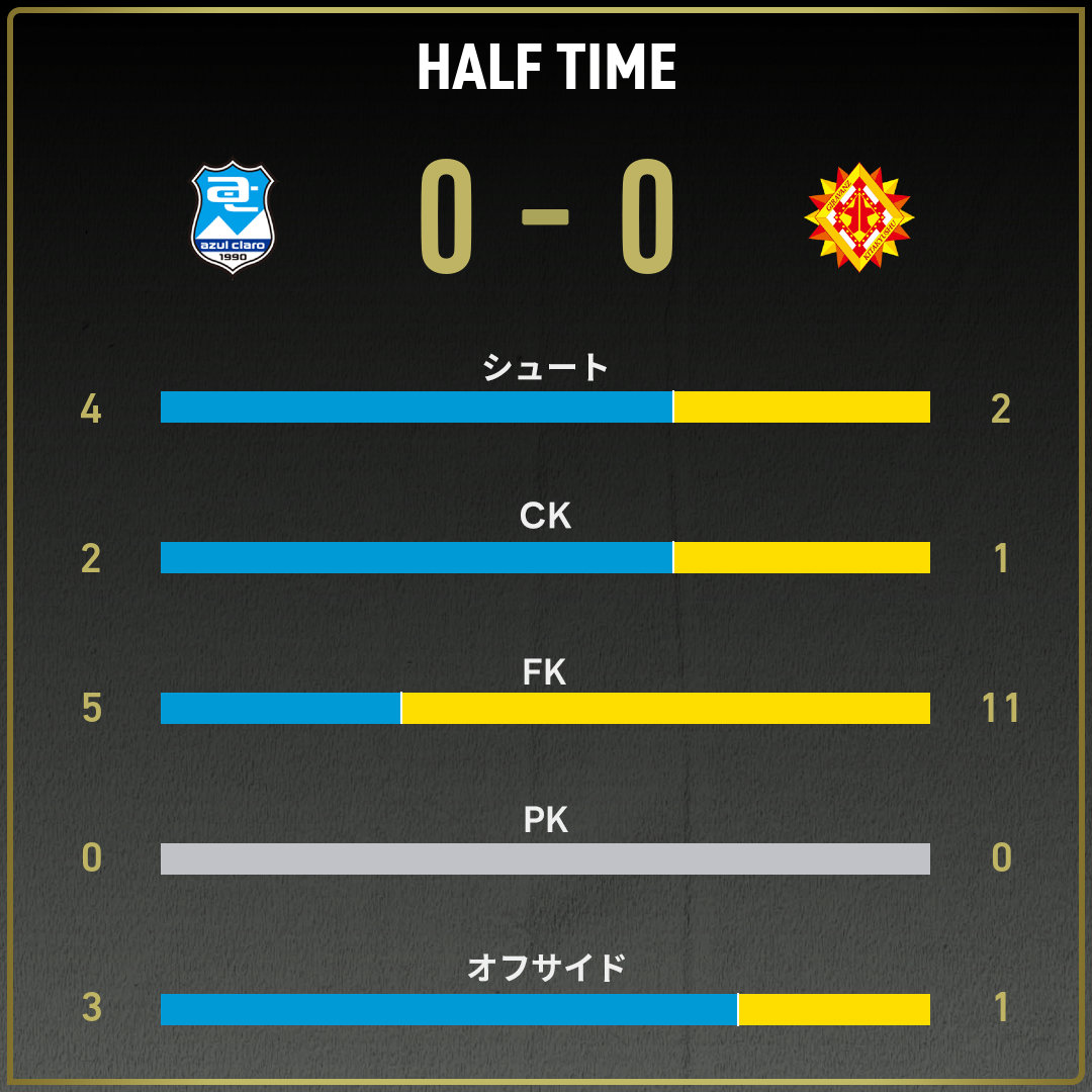 game_stats
