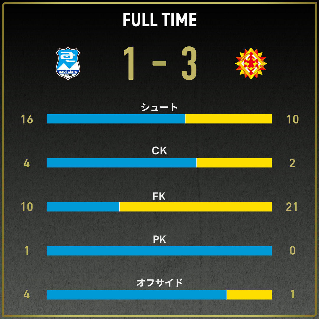game_stats