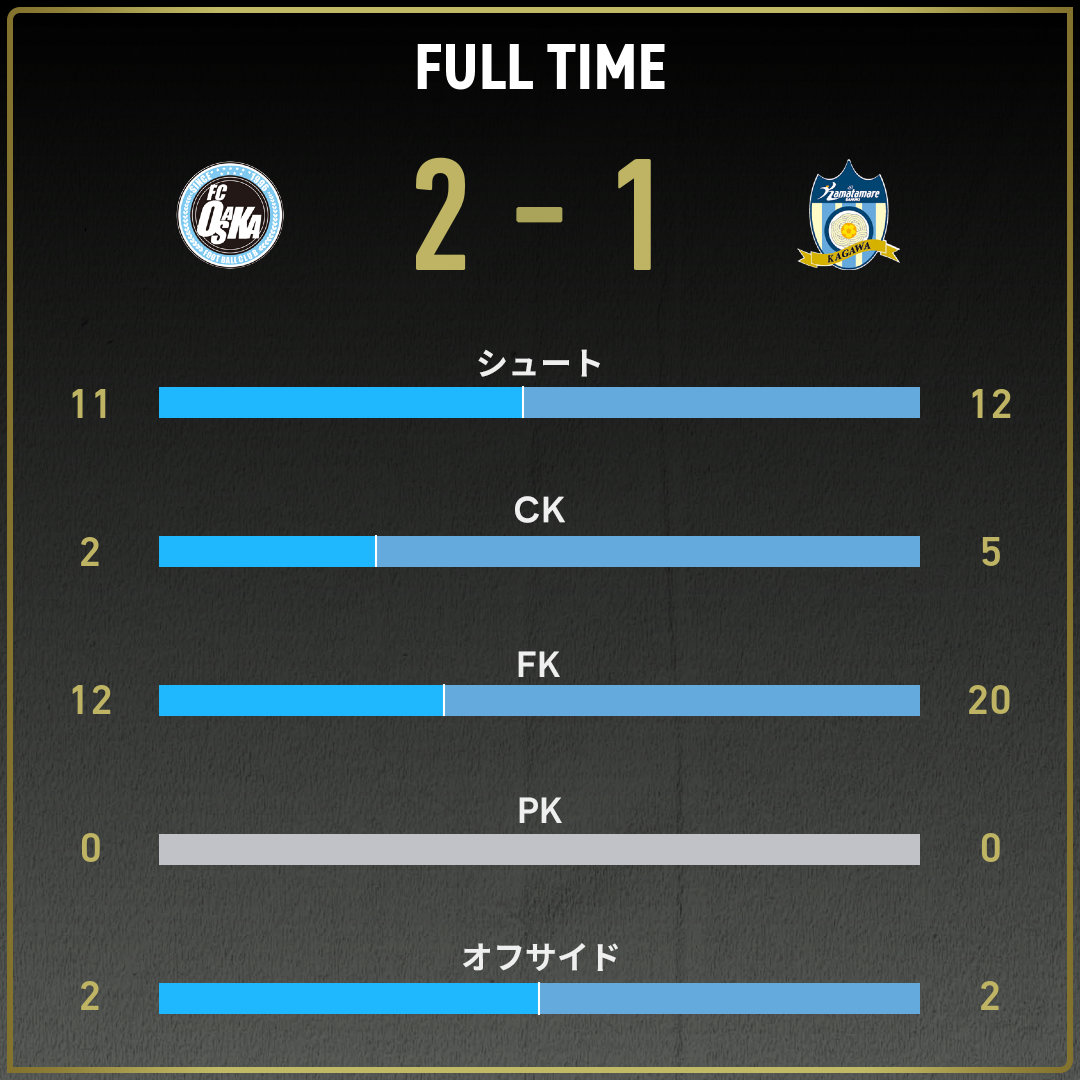 game_stats
