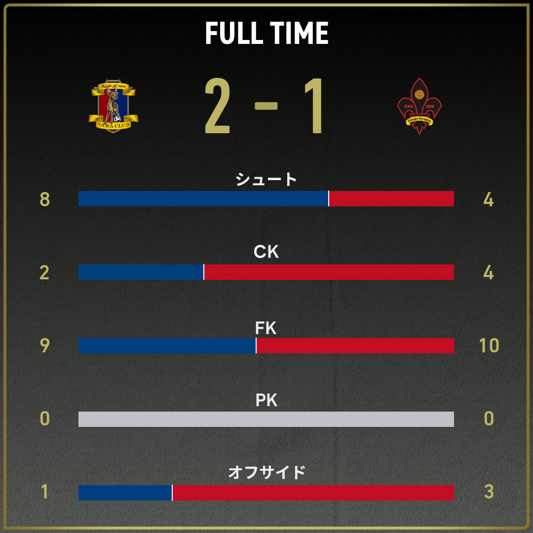 game_stats