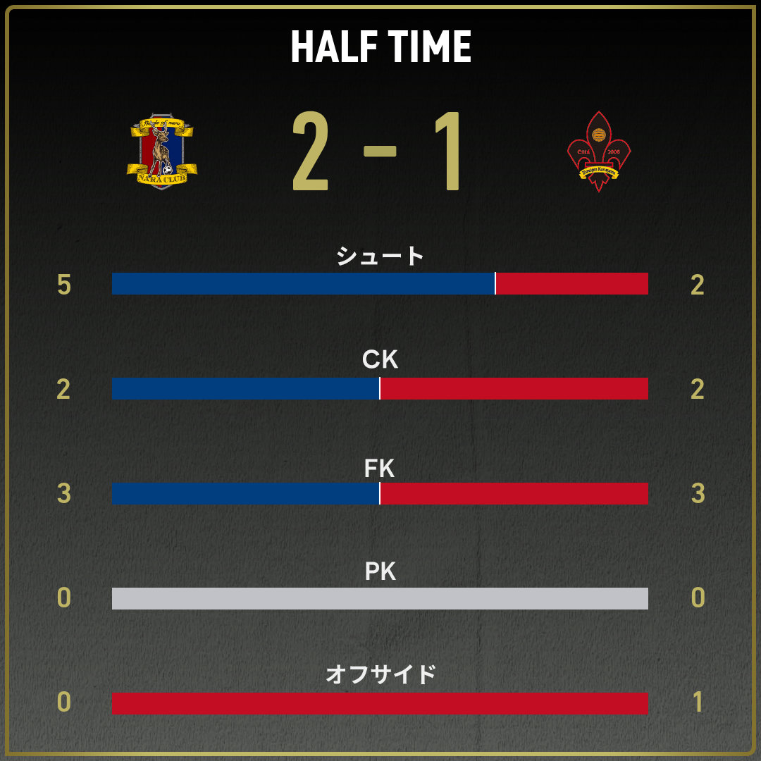 game_stats