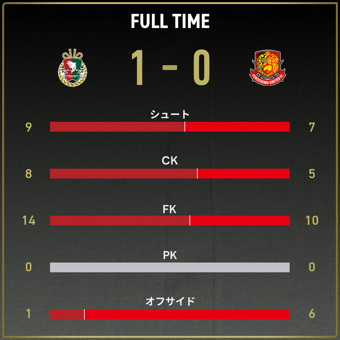 game_stats