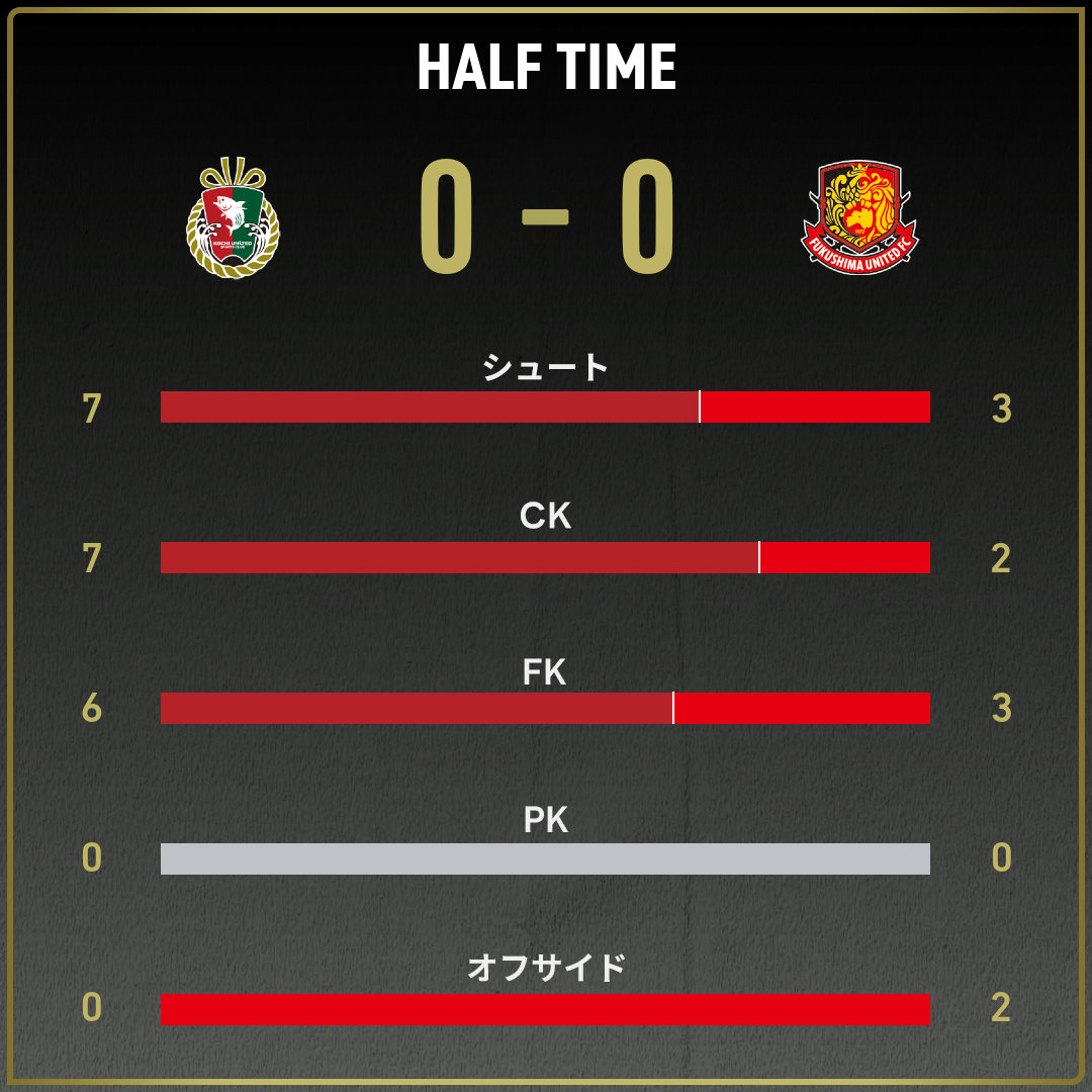 game_stats