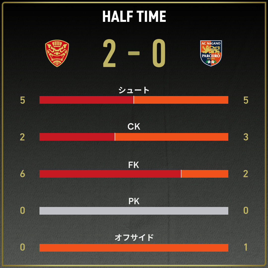 game_stats