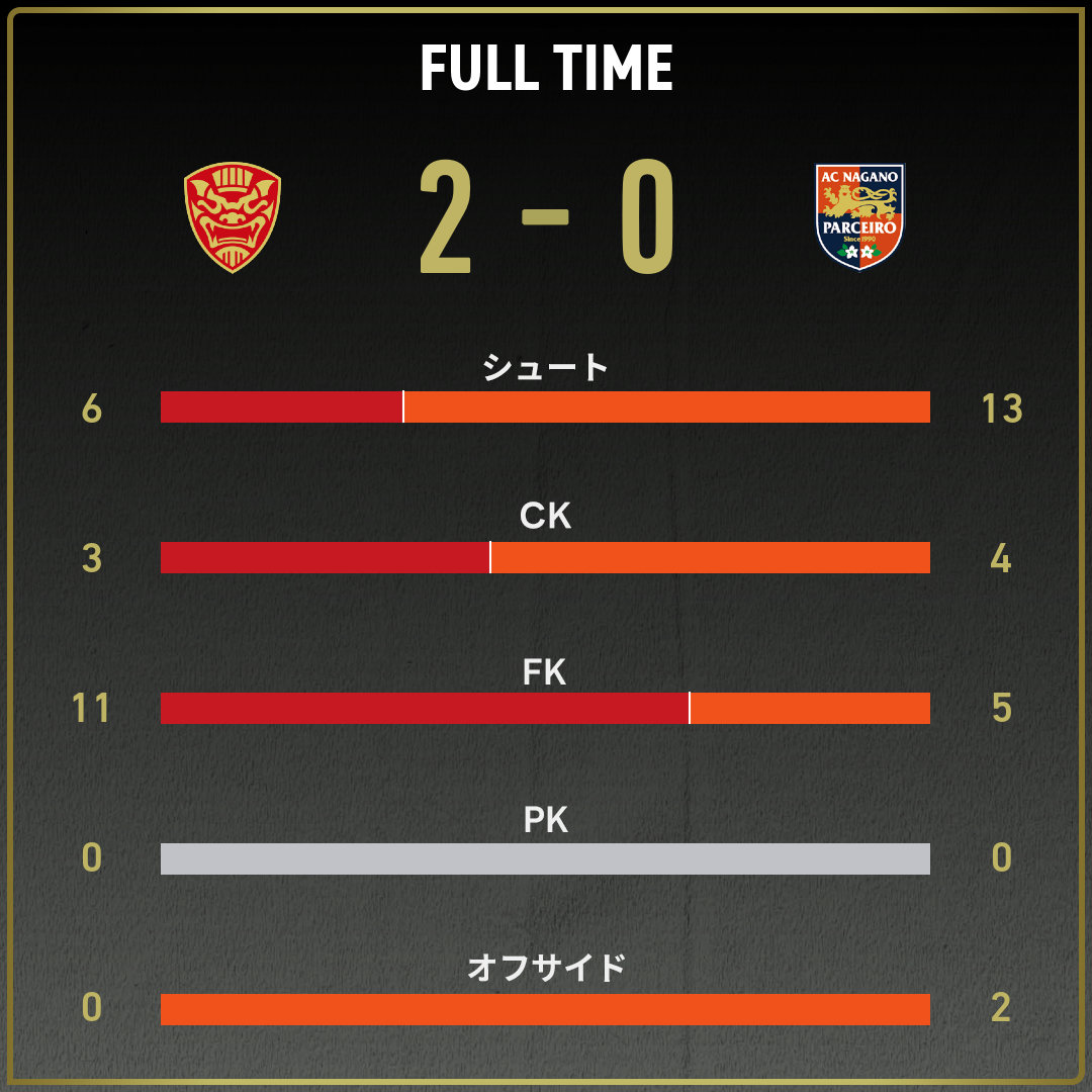 game_stats
