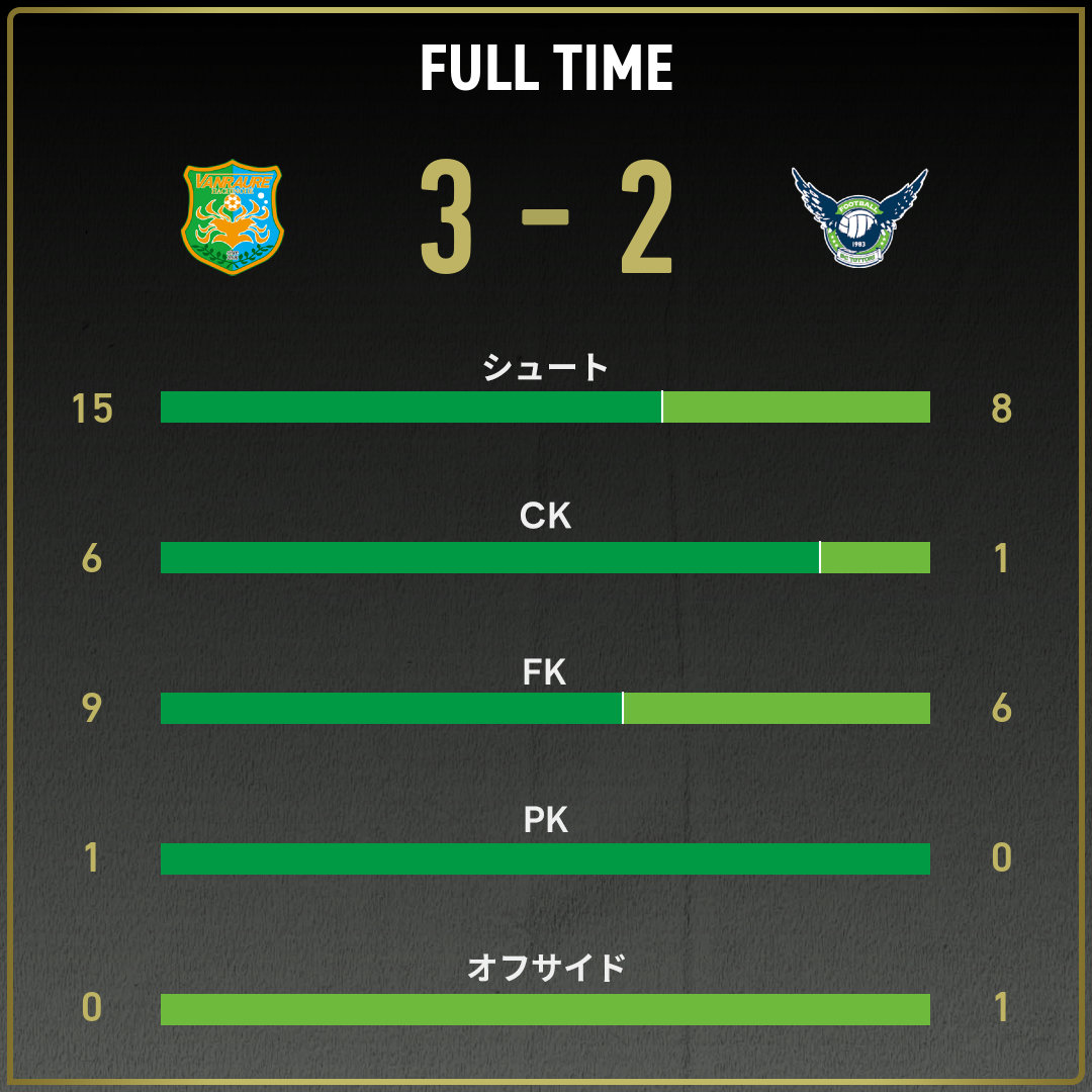 game_stats