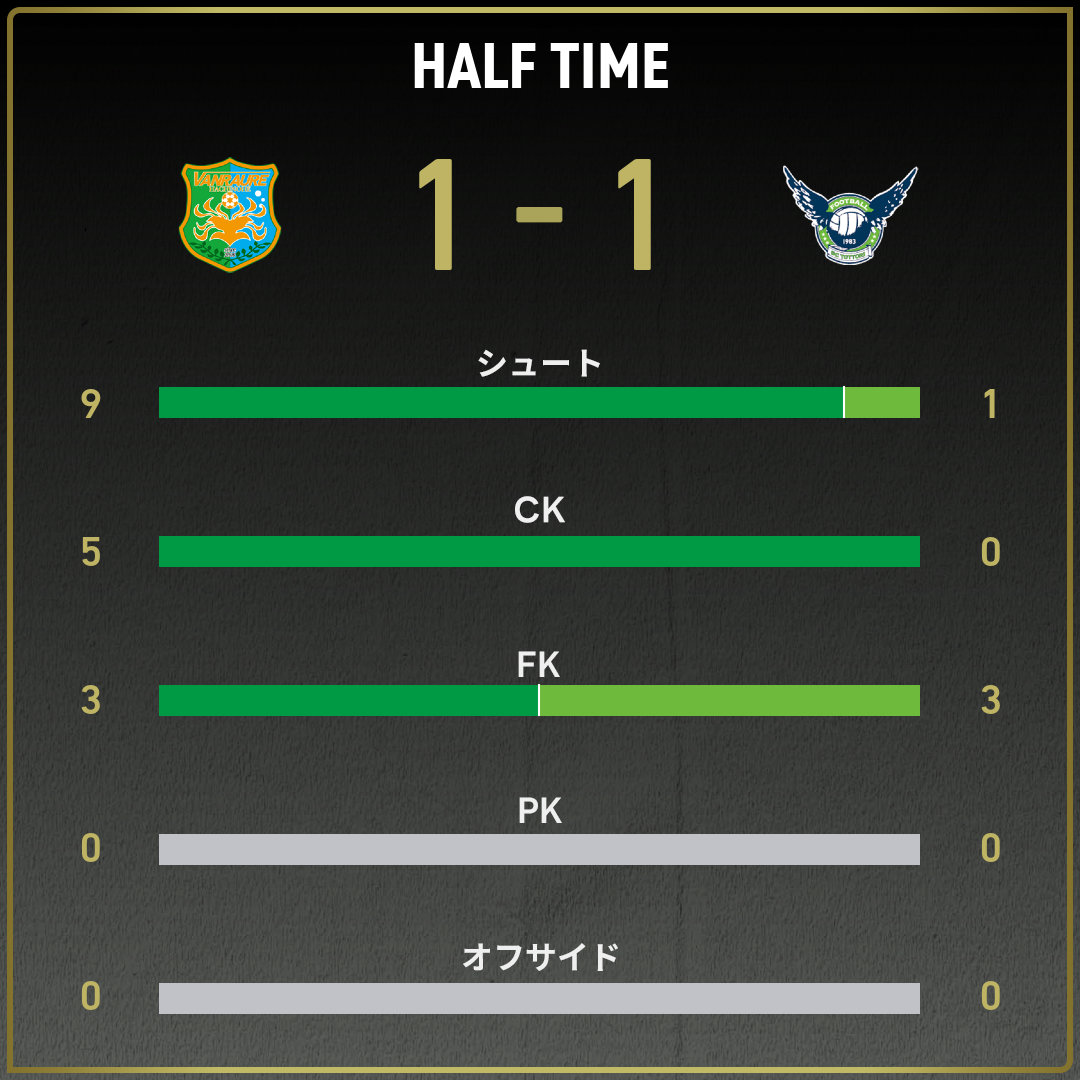 game_stats