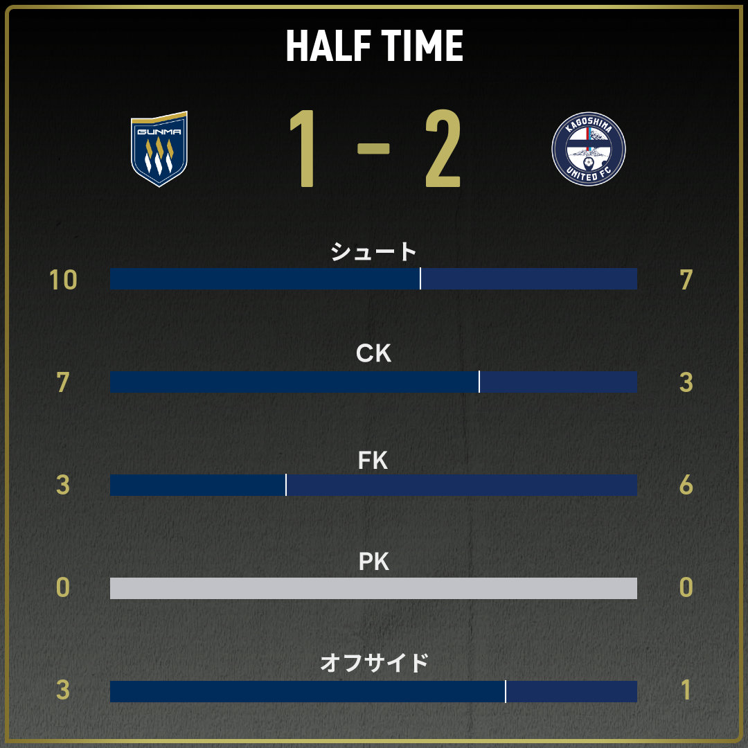 game_stats